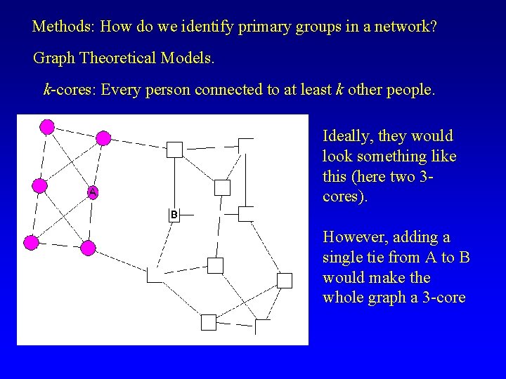Methods: How do we identify primary groups in a network? Graph Theoretical Models. k-cores: