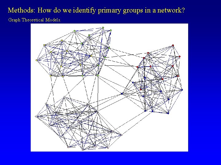 Methods: How do we identify primary groups in a network? Graph Theoretical Models. 