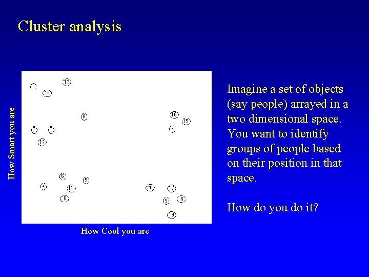 Cluster analysis How Smart you are Imagine a set of objects (say people) arrayed