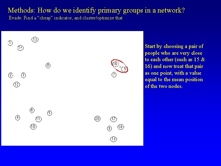 Methods: How do we identify primary groups in a network? Evade: Find a “cheap”