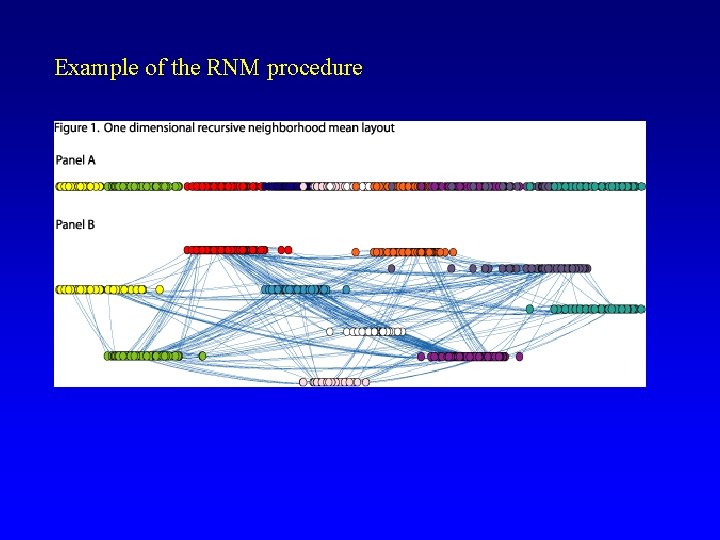 Example of the RNM procedure 