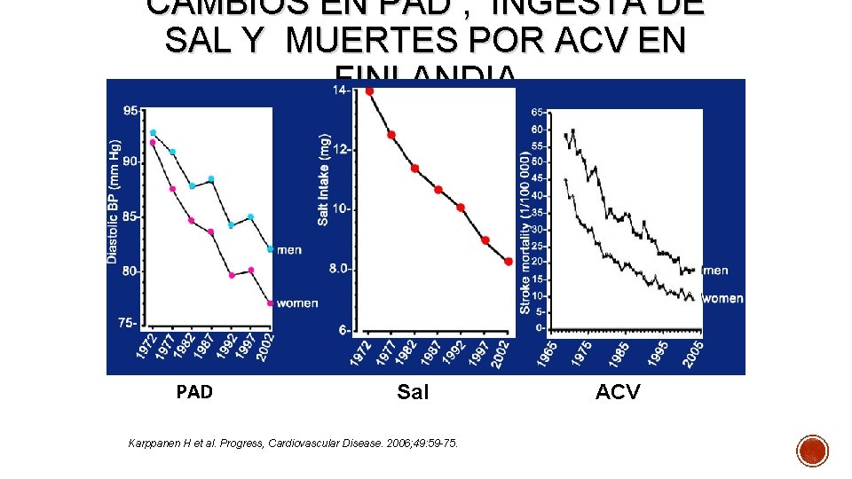 CAMBIOS EN PAD , INGESTA DE SAL Y MUERTES POR ACV EN FINLANDIA 5600