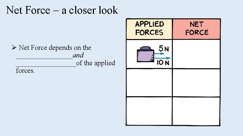 Net Force – a closer look Ø Net Force depends on the ________and _________of