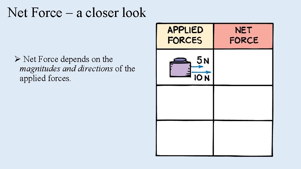 Net Force – a closer look Ø Net Force depends on the magnitudes and
