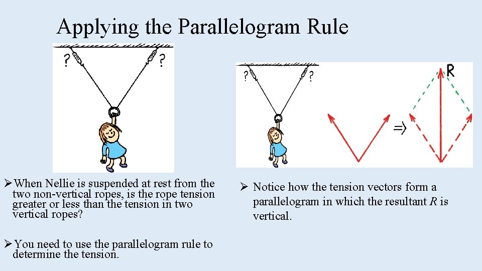 Applying the Parallelogram Rule ØWhen Nellie is suspended at rest from the two non-vertical