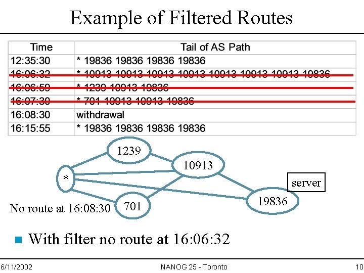 Example of Filtered Routes 1239 10913 * No route at 16: 08: 30 n