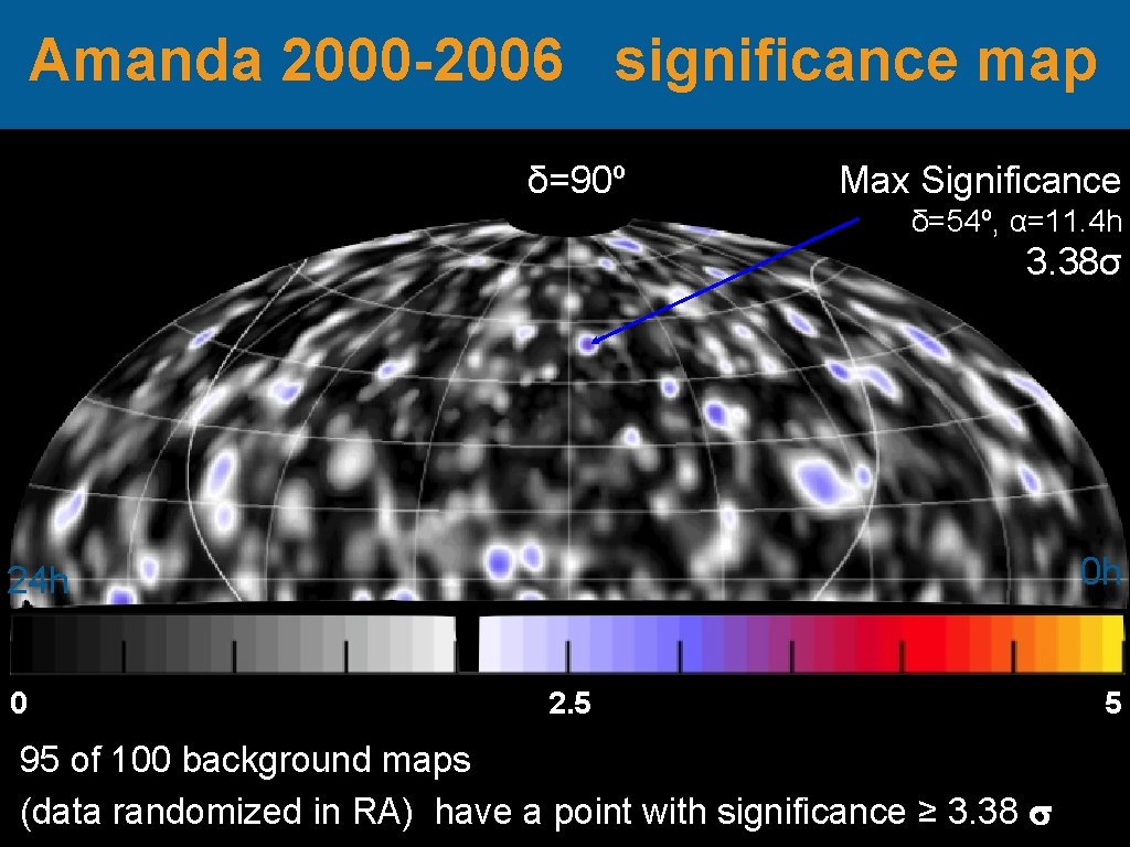 Amanda 2000 -2006 significance map δ=90º Max Significance δ=54º, α=11. 4 h 3. 38σ