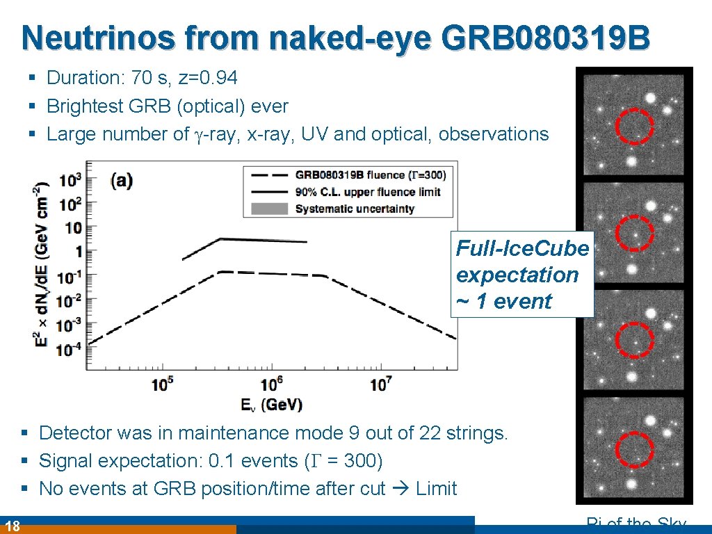 Neutrinos from naked-eye GRB 080319 B § Duration: 70 s, z=0. 94 § Brightest