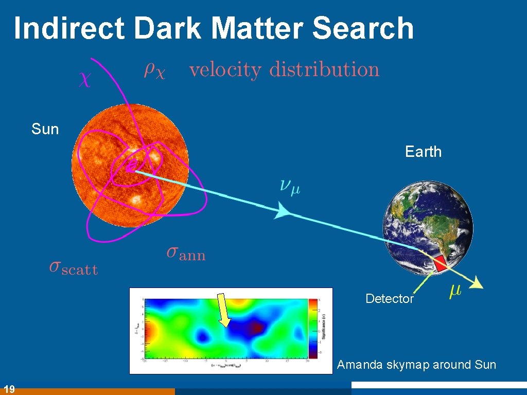 Indirect Dark Matter Search Sun Earth Detector Amanda skymap around Sun 19 