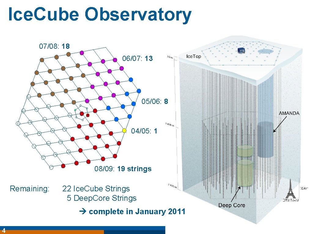 Ice. Cube Observatory 07/08: 18 06/07: 13 05/06: 8 04/05: 1 08/09: 19 strings