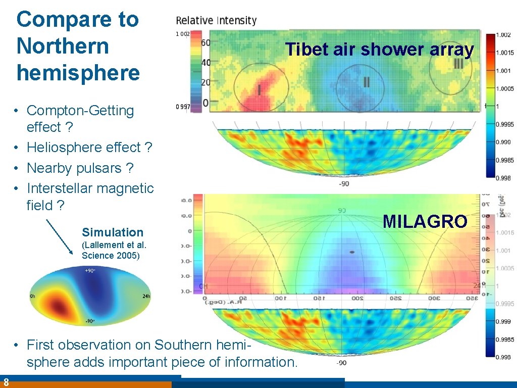 Compare to Northern hemisphere Tibet air shower array • Compton-Getting effect ? • Heliosphere