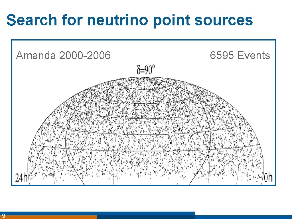 Search for neutrino point sources Amanda 2000 -2006 9 6595 Events 