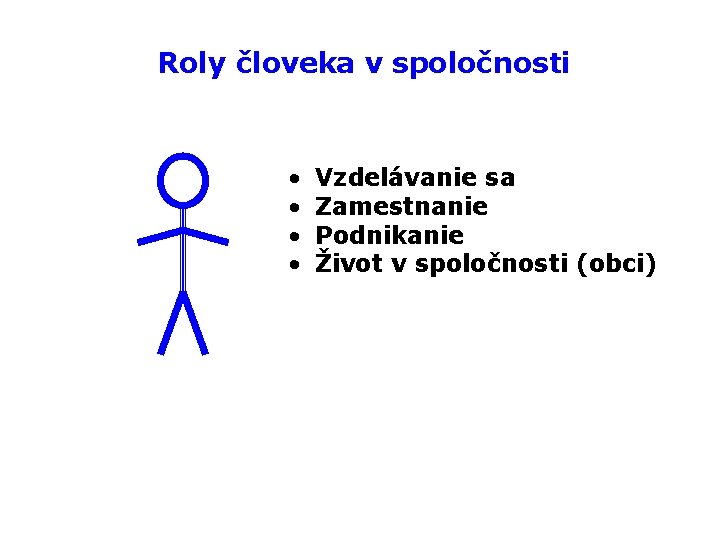 Roly človeka v spoločnosti • • Vzdelávanie sa Zamestnanie Podnikanie Život v spoločnosti (obci)