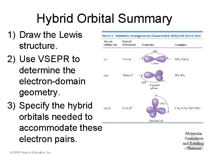 Hybrid Orbital Summary 1) Draw the Lewis structure. 2) Use VSEPR to determine the