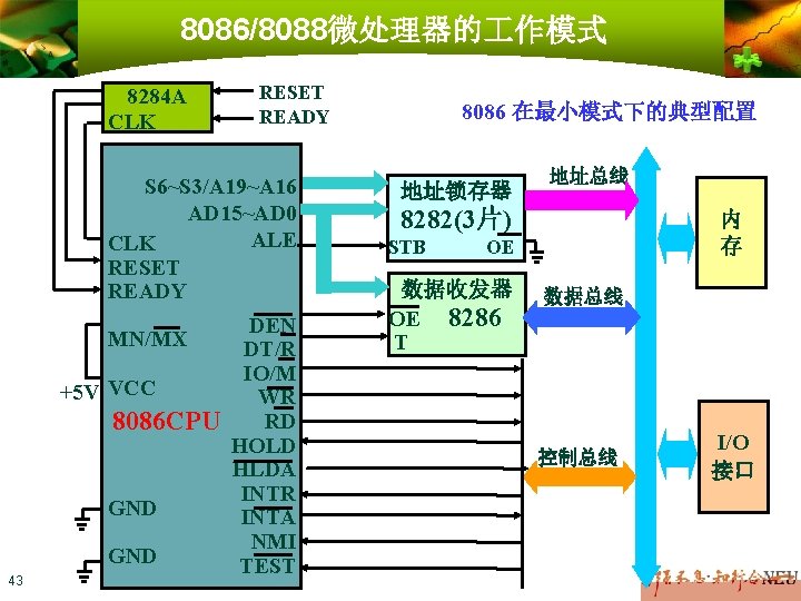 8086/8088微处理器的 作模式 8284 A CLK RESET READY S 6~S 3/A 19~A 16 AD 15~AD