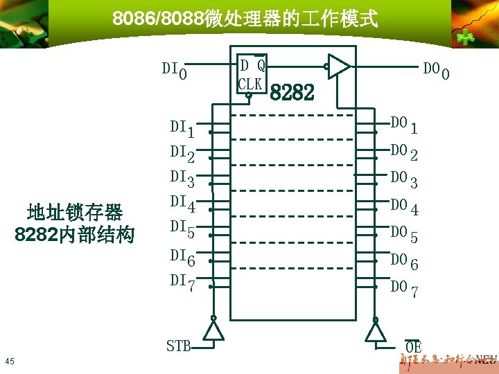 8086/8088微处理器的 作模式 DI 0 地址锁存器 8282内部结构 45 D Q CLK DO 0 8282 DI