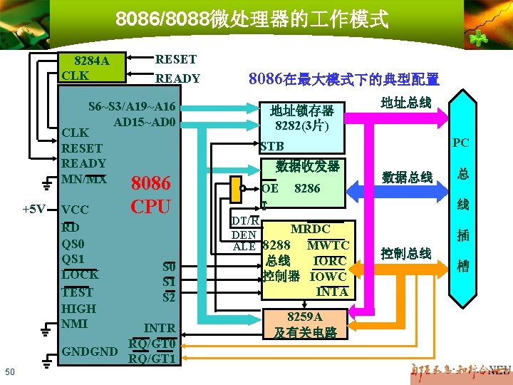 8086/8088微处理器的 作模式 8284 A CLK RESET READY S 6~S 3/A 19~A 16 AD 15~AD