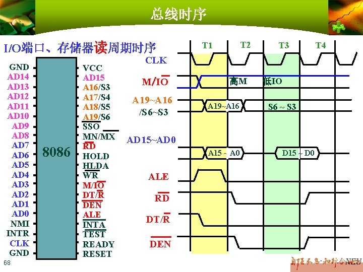 总线时序 I/O端口、存储器读周期时序 GND AD 14 AD 13 AD 12 AD 11 AD 10 AD