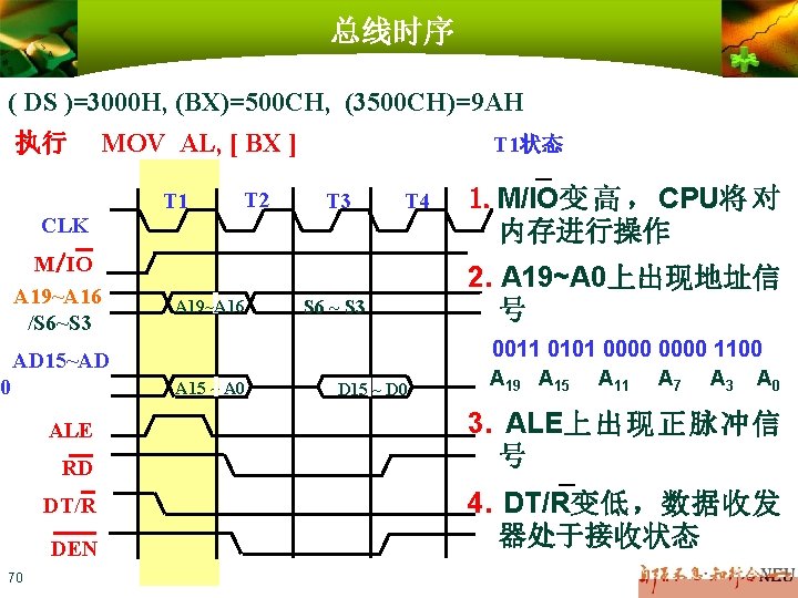 总线时序 ( DS )=3000 H, (BX)=500 CH, (3500 CH)=9 AH 执行 MOV AL, [