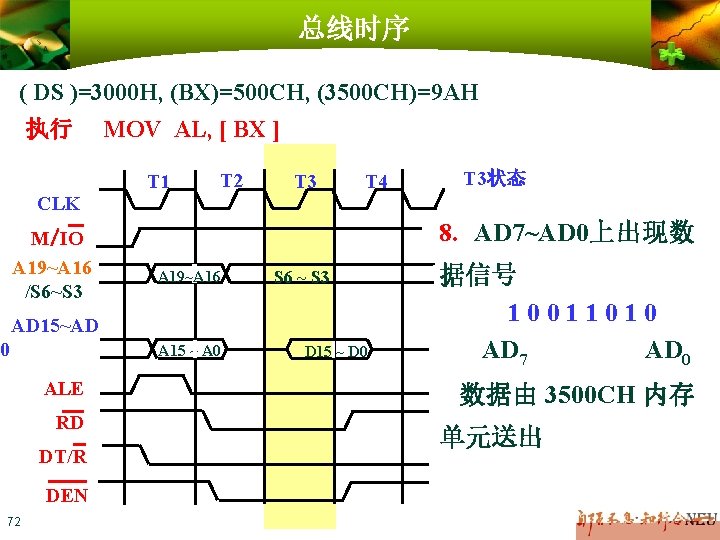 总线时序 ( DS )=3000 H, (BX)=500 CH, (3500 CH)=9 AH 执行 MOV AL, [