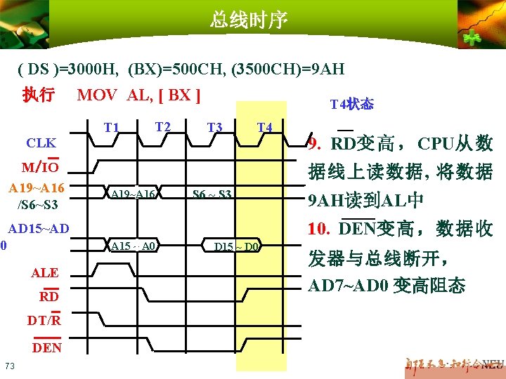 总线时序 ( DS )=3000 H, (BX)=500 CH, (3500 CH)=9 AH 执行 MOV AL, [