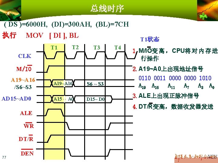 总线时序 ( DS )=6000 H, (DI)=300 AH, (BL)=7 CH 执行 MOV [ DI ],