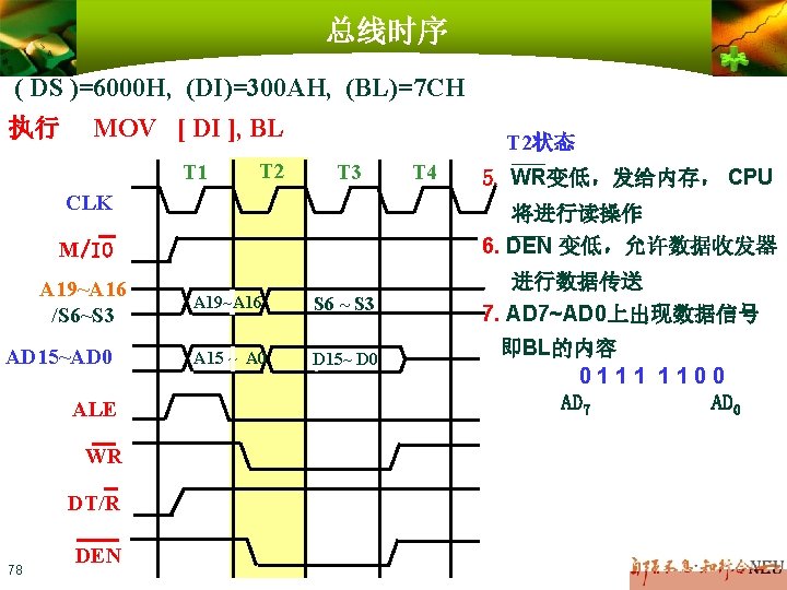 总线时序 ( DS )=6000 H, (DI)=300 AH, (BL)=7 CH 执行 MOV [ DI ],