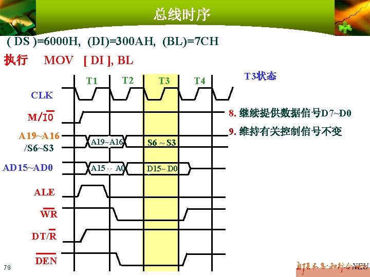 总线时序 ( DS )=6000 H, (DI)=300 AH, (BL)=7 CH 执行 MOV [ DI ],