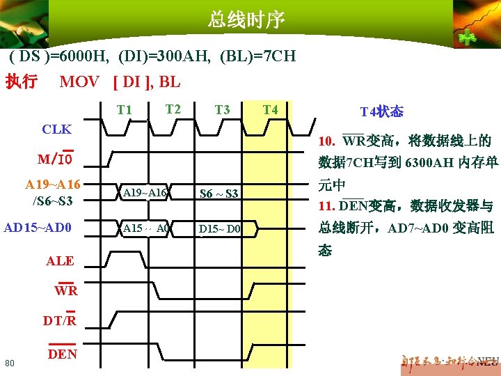 总线时序 ( DS )=6000 H, (DI)=300 AH, (BL)=7 CH 执行 MOV [ DI ],
