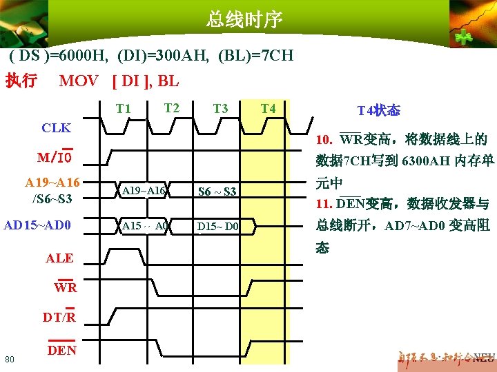 总线时序 ( DS )=6000 H, (DI)=300 AH, (BL)=7 CH 执行 MOV [ DI ],