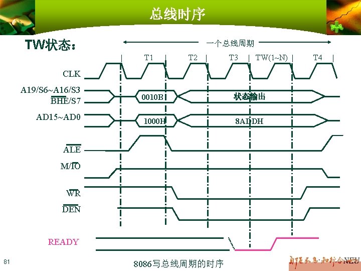 总线时序 TW状态： 一个总线周期 | T 1 | T 2 | T 3 | TW(1~N)