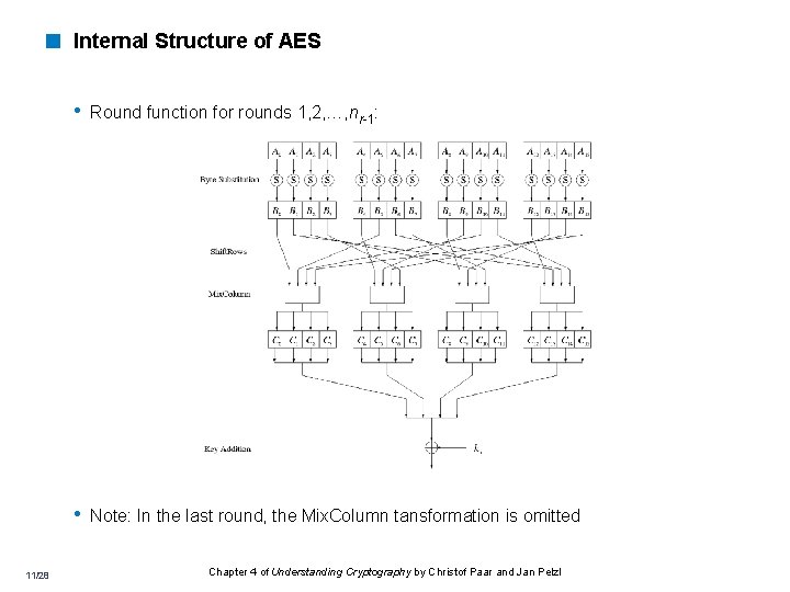 < Internal Structure of AES • Round function for rounds 1, 2, …, nr-1: