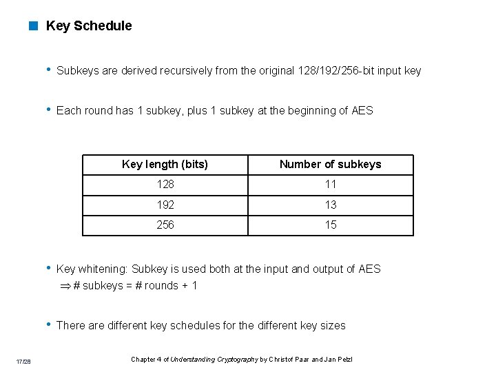 < Key Schedule • Subkeys are derived recursively from the original 128/192/256 -bit input