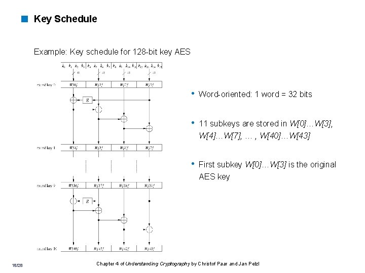 < Key Schedule Example: Key schedule for 128 -bit key AES • Word-oriented: 1