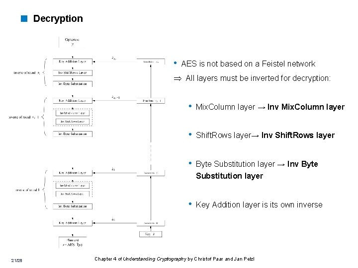 < Decryption • AES is not based on a Feistel network All layers must