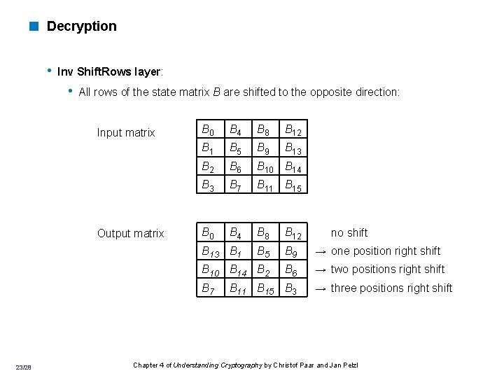 < Decryption • Inv Shift. Rows layer: • All rows of the state matrix