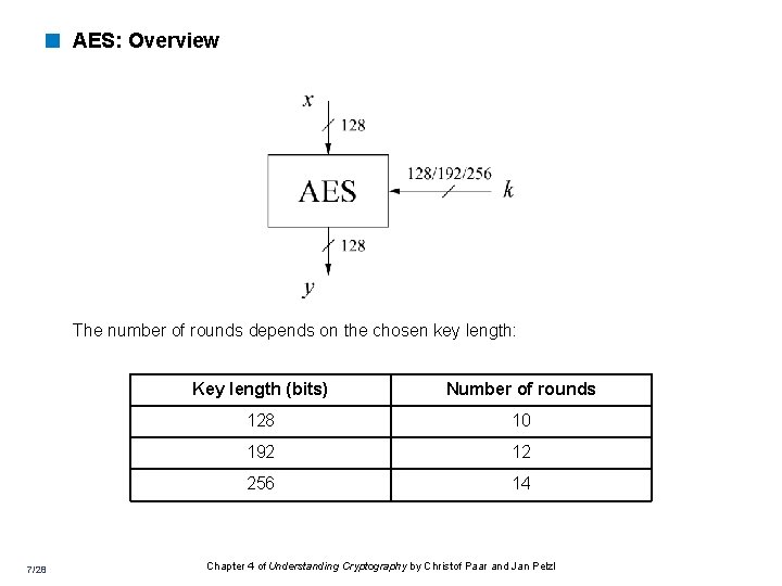 < AES: Overview The number of rounds depends on the chosen key length: 7/28
