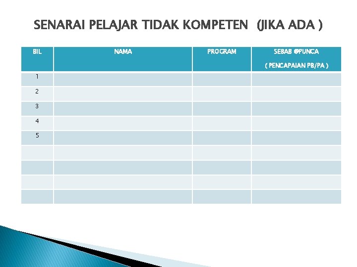 SENARAI PELAJAR TIDAK KOMPETEN (JIKA ADA ) BIL NAMA PROGRAM SEBAB @PUNCA ( PENCAPAIAN