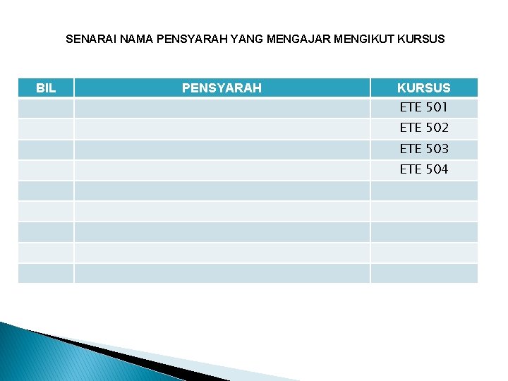 SENARAI NAMA PENSYARAH YANG MENGAJAR MENGIKUT KURSUS BIL PENSYARAH KURSUS ETE 501 ETE 502