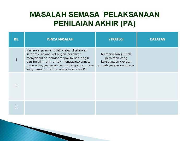 MASALAH SEMASA PELAKSANAAN PENILAIAN AKHIR (PA) BIL PUNCA MASALAH STRATEGI 1 Kerja-kerja amali tidak