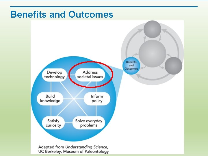 Benefits and Outcomes 