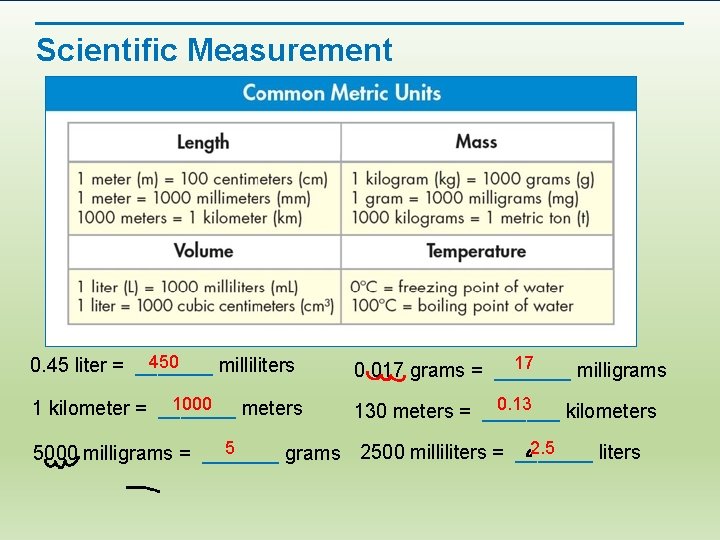 Scientific Measurement 450 0. 45 liter = _______ milliliters 17 0. 017 grams =
