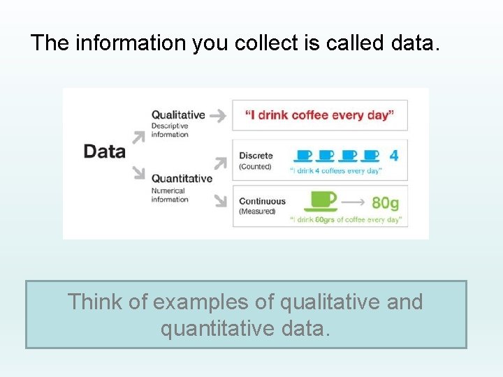 The information you collect is called data. Think of examples of qualitative and quantitative