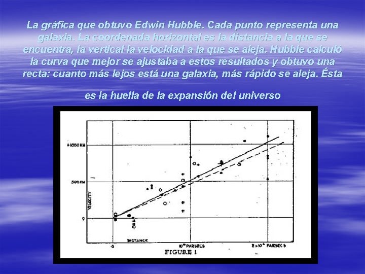 La gráfica que obtuvo Edwin Hubble. Cada punto representa una galaxia. La coordenada horizontal