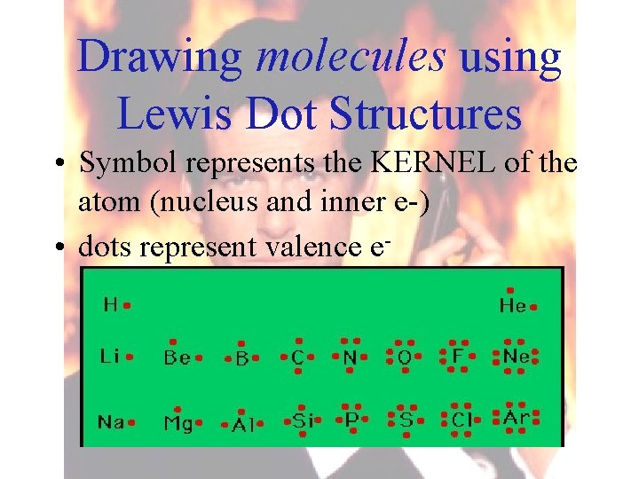 Drawing molecules using Lewis Dot Structures • Symbol represents the KERNEL of the atom
