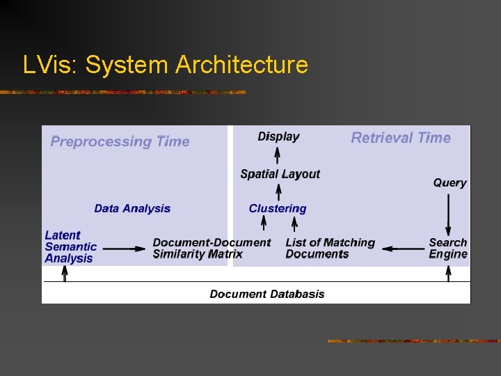 LVis: System Architecture 