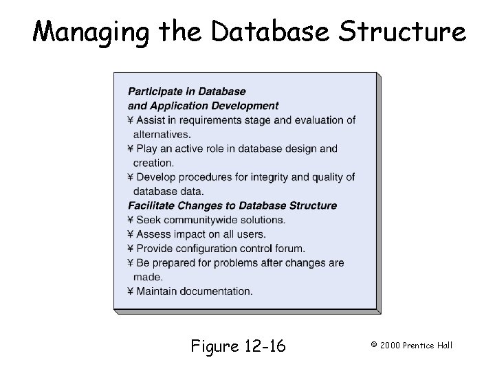 Managing the Database Structure Page 331 Figure 12 -16 © 2000 Prentice Hall 