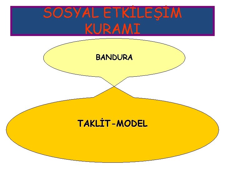 SOSYAL ETKİLEŞİM KURAMI BANDURA TAKLİT-MODEL 