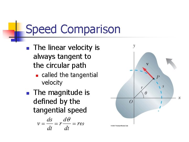 Speed Comparison n The linear velocity is always tangent to the circular path n