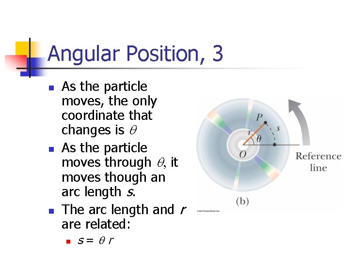 Angular Position, 3 n n n As the particle moves, the only coordinate that